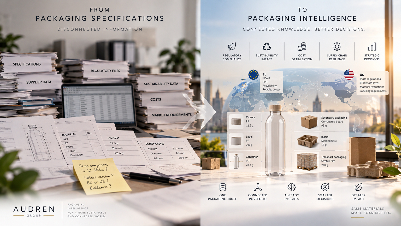 From Packaging Specifications to Packaging Intelligence